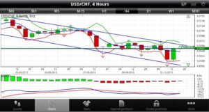 Mobile Forex 3.0.1 Mobile Forex 3.0.1