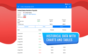 Tradays FX Economic Calendar 4.63 Tradays FX Economic Calendar 4.63