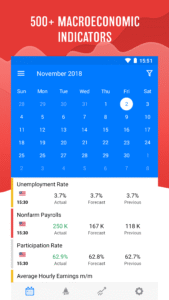 Tradays FX Economic Calendar 4.63 Tradays FX Economic Calendar 4.63