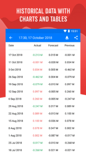 Tradays FX Economic Calendar 4.63 Tradays FX Economic Calendar 4.63