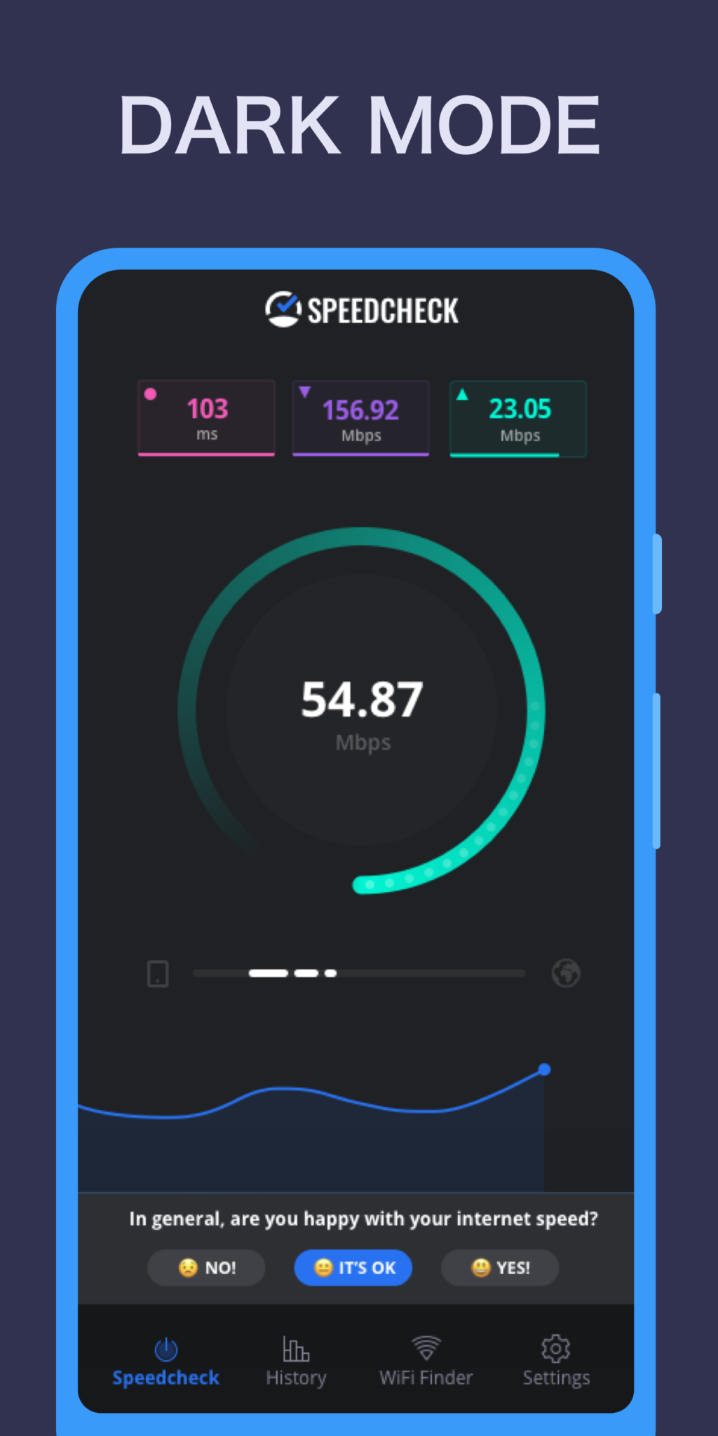 Simple Speedcheck 5.9.17 (120-640dpi) (Android 6.0+) APK Download by ...
