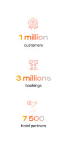 Dayuse: Hotel rooms by day 7.7.2