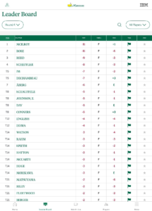 The Masters Golf Tournament 16.3.2275