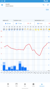 Foreca Weather & Radar 4.26.0