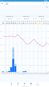 Foreca Weather & Radar 4.26.0