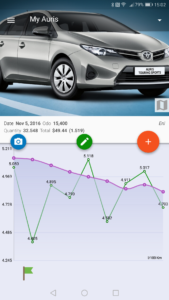 MyFuelLog2: My car statistics 1.8.24
