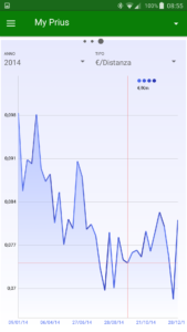 MyFuelLog2: My car statistics 1.8.24