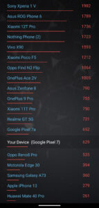 AI Benchmark 4.0.0