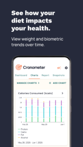 Cronometer: Calorie Counter 4.57.1 Cronometer: Calorie Counter 4.57.1