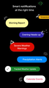 Appy Weather: Radar & Widgets 2.0.20