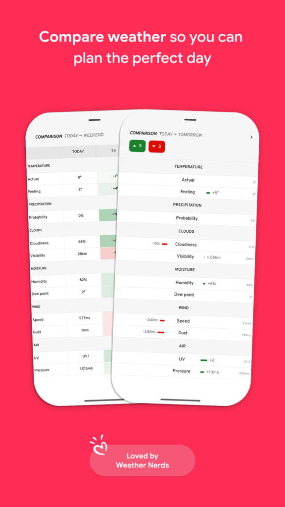 Appy Weather: Radar & Widgets 2.0.25 (120-640dpi) (Android 8.0+) APK ...