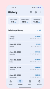 Bitvelo - internet speed meter 1.6.4 Bitvelo - internet speed meter 1.6.4