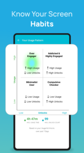 YourHour - Screen Time Control 4.1.13