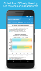 Root Checker 5.2.7 (Android 3.0+)