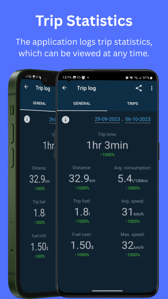 Car Scanner OBD2 ELM: Obd Mary 1.334 APK Download by WyspaTech - APKMirror