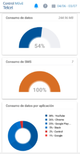 Control Móvil Telcel 1.7 Control Móvil Telcel 1.7