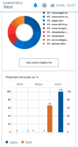 Control Móvil Telcel 1.7 Control Móvil Telcel 1.7