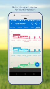 Weather & Clock Widget 6.5.1.8 (Android 4.4+)