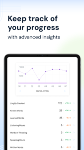 LingQ | Learn Languages 6.1.24 LingQ | Learn Languages 6.1.24