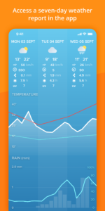 Netatmo Weather 3.1.1.2 Netatmo Weather 3.1.1.2