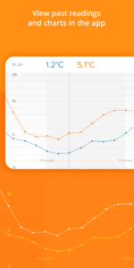 Netatmo Weather 3.1.1.2 Netatmo Weather 3.1.1.2