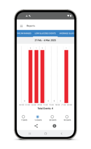 FreeStyle LibreLink - SG 2.13.1 FreeStyle LibreLink - SG 2.13.1