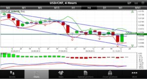 Mobile Forex 4.2.0 Mobile Forex 4.2.0