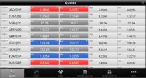 Mobile Forex 4.2.0 Mobile Forex 4.2.0