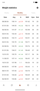 DataBody: Weight & Diet Log 3.1.0