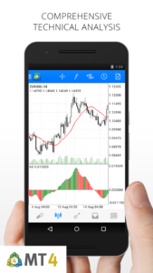 MetaTrader 4 Forex Trading 400.1455