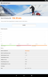 PCMark for Android Benchmark 3.1.4119 PCMark for Android Benchmark 3.1.4119