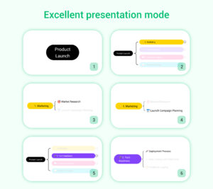 Nice Mind Map - Mind mapping 12.5.1 (arm64-v8a + arm-v7a) (120-480dpi) (Android 12L+)