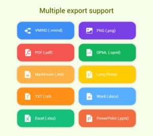 Nice Mind Map - Mind mapping 12.5.1 (arm64-v8a + arm-v7a) (120-480dpi) (Android 12L+)